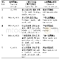 表2 植被覆盖度等级表：黄河三角洲滨海湿地潮沟分布与植被覆盖度的关系