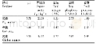 《表1 供试有机肥料基本理化性质》