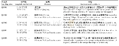 表1 仓房及储粮情况表：清江上游利川段浮游细菌群落结构特征及其影响因素