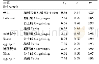 表2 吸附等温线拟合参数