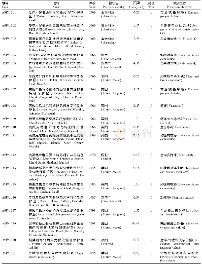 《表1 南极特别保护区基本信息》