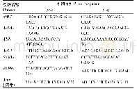 《表1 实验所用引物名称和序列》