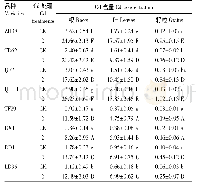 表2 8种大豆不同器官中Cd含量的比较(mg·kg-1)