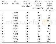 《表1 实验处理设置：水氮耦合对辣木生长特性的影响》