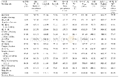 表2 无患子果实收集地点和相关的环境因子