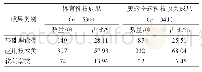 《表3 2009—2017年上海体育科技成果分类》