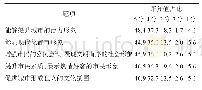 《表4 城市马拉松赛事对社会影响的描述性统计结果》