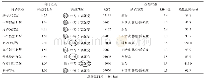 表4 每日身体活动能量消耗记录表