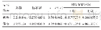 表2 Egger检验结果