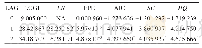 表3 最优滞后阶数选择：我国体育产业结构升级的就业效应——基于向量误差修正模型的实证分析