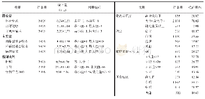 《表1 相关变量的描述性统计结果》