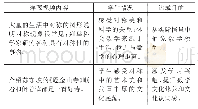 《表3《轴对称》引入设计：洋葱数学微视频为数学课堂“添彩”》