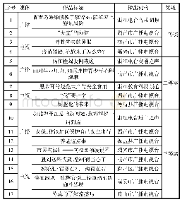 《附表一:2018年度浙江省广播电视政府奖服务类节目获奖名单》