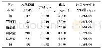 《表1 不同基片材料对压电振子变形能力的影响》