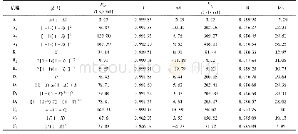《表2 PEF-BMI树脂非等温热分解的阿伦尼乌斯参数 (15℃/min)》