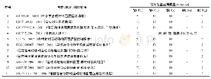 《表1 不同合成材料面层标准中重金属限量对比》