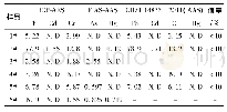 《表7 样品测试结果：ICP-AES与FIAS-AAS法测定合成材料面层中的可溶性重金属》