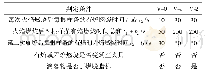 表1 材料阻燃测试级别判定