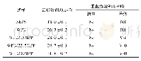 《表2 氧指数和垂直燃烧测试结果》