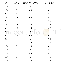 表1 发泡聚丙烯注塑配方