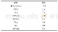 《表1 PB-g-PS接枝共聚物合成配方》