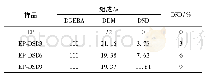 表1 EP-DSD树脂配方表