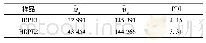 《表1 2种HDPE树脂原料的基本参数》