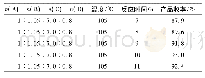 《表5 反应时间对收率的影响》