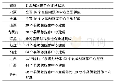 表6 部分省份县级融媒体中心建设情况[23]