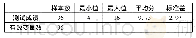 《表1 样本全体统计量描述》