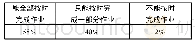 表4-3学生作业完成情况