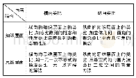 表1：学习迁移视角下的数学深度教学路径探索