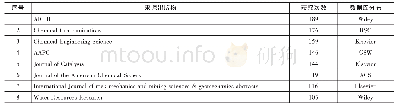 表1 2008—2018年获取量超过100次的来源出版物及数据库分布