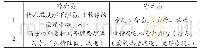 《表1「冷める」「冷える」词典的意义》