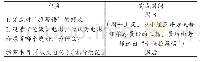 《表4《边城》课外拓展任务单》