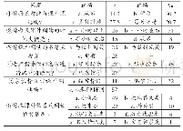 《表2 长春市同兴小学学生课外阅读情况调查统计表》