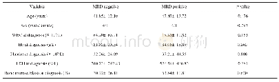 《表2 MRD阴性和阳性组之间临床特征的比较》