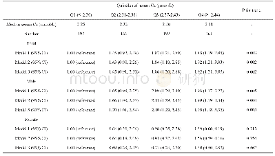 《表2 高尿酸血症患者血清钙和代谢综合征患病的相关性 (n=711)》
