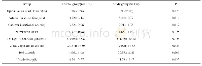《表2 两组患者的手术情况比较》