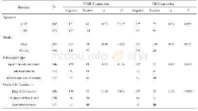 《表1 肺组织中VEGF-C和CK19的表达与病理特点的相关性 (例)》