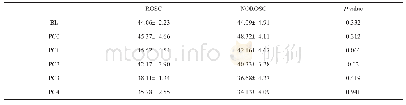 《表3 窒息组ROSC/NOROSC大鼠PETCO2值比较》