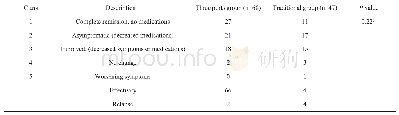 《表5 两组患者末次随访时的情况比较》