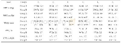 《表2 两组各时点血流动力学、CVP及SPO2的变化(±s,n=30)》