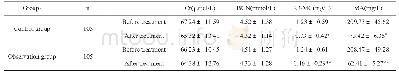 《表4 两组治疗前后Cr、BUN、β2-MG和MA水平对比(±s,mm Hg)》