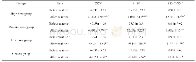 《表2 各组治疗前后免疫功能指标的比较(±s,%)》