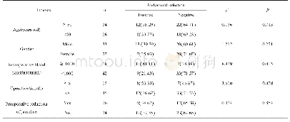《表1 胰十二指肠切除患者术后腹腔感染的单因素分析[n(%)]》