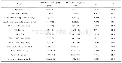 《表1 撤机成功组和撤机困难组临床资料比较》