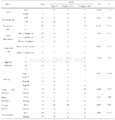 《表3 胃癌组织HER2表达与临床病理特征相关性(例)》