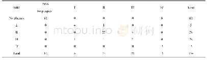 表1 颅内动脉粥样硬化斑块的高分辨率MRI与DSA检出情况(n)