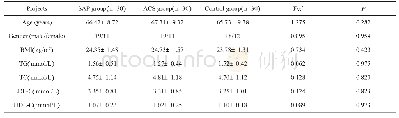 《表1 SAP组、ACS组和对照组基线资料比较》